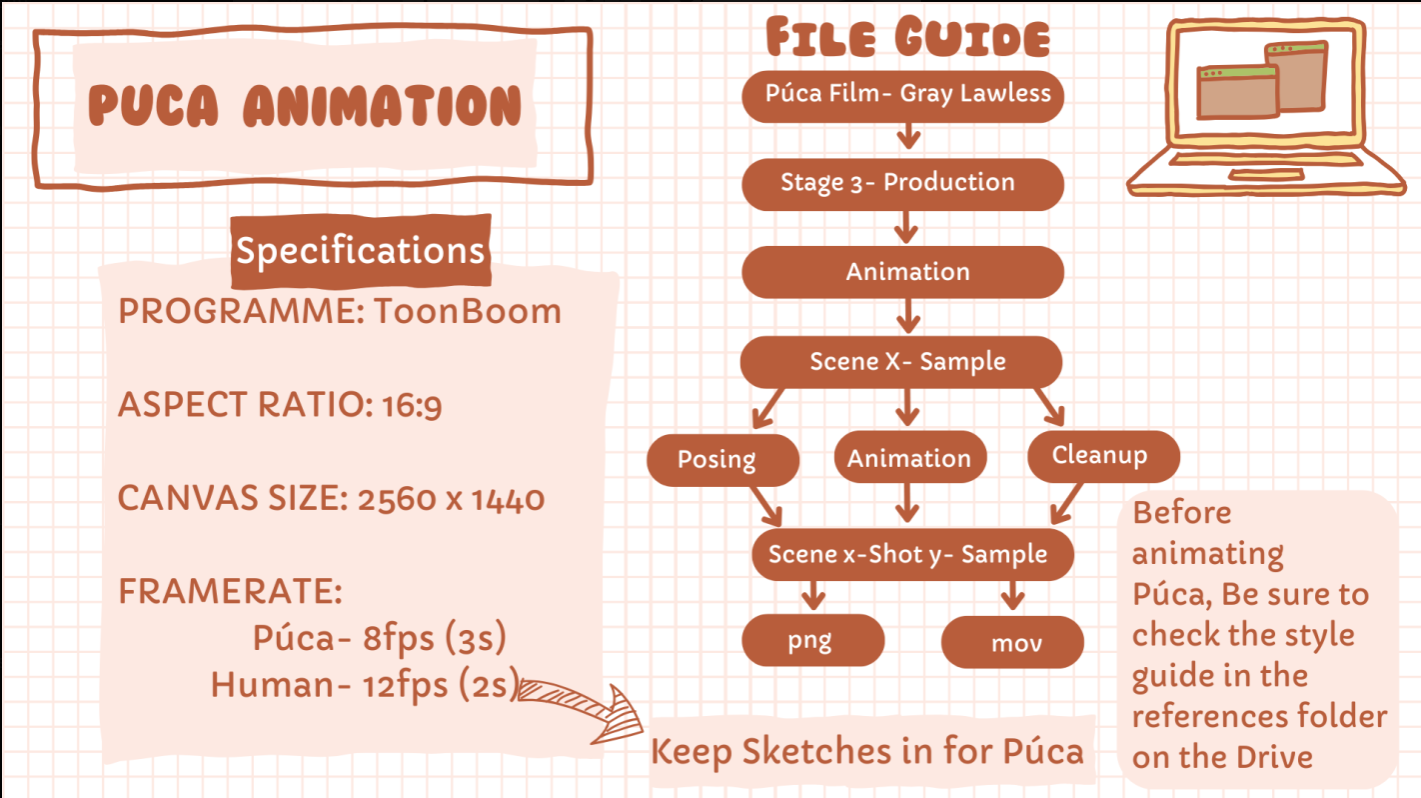 A guide created to be used by animators