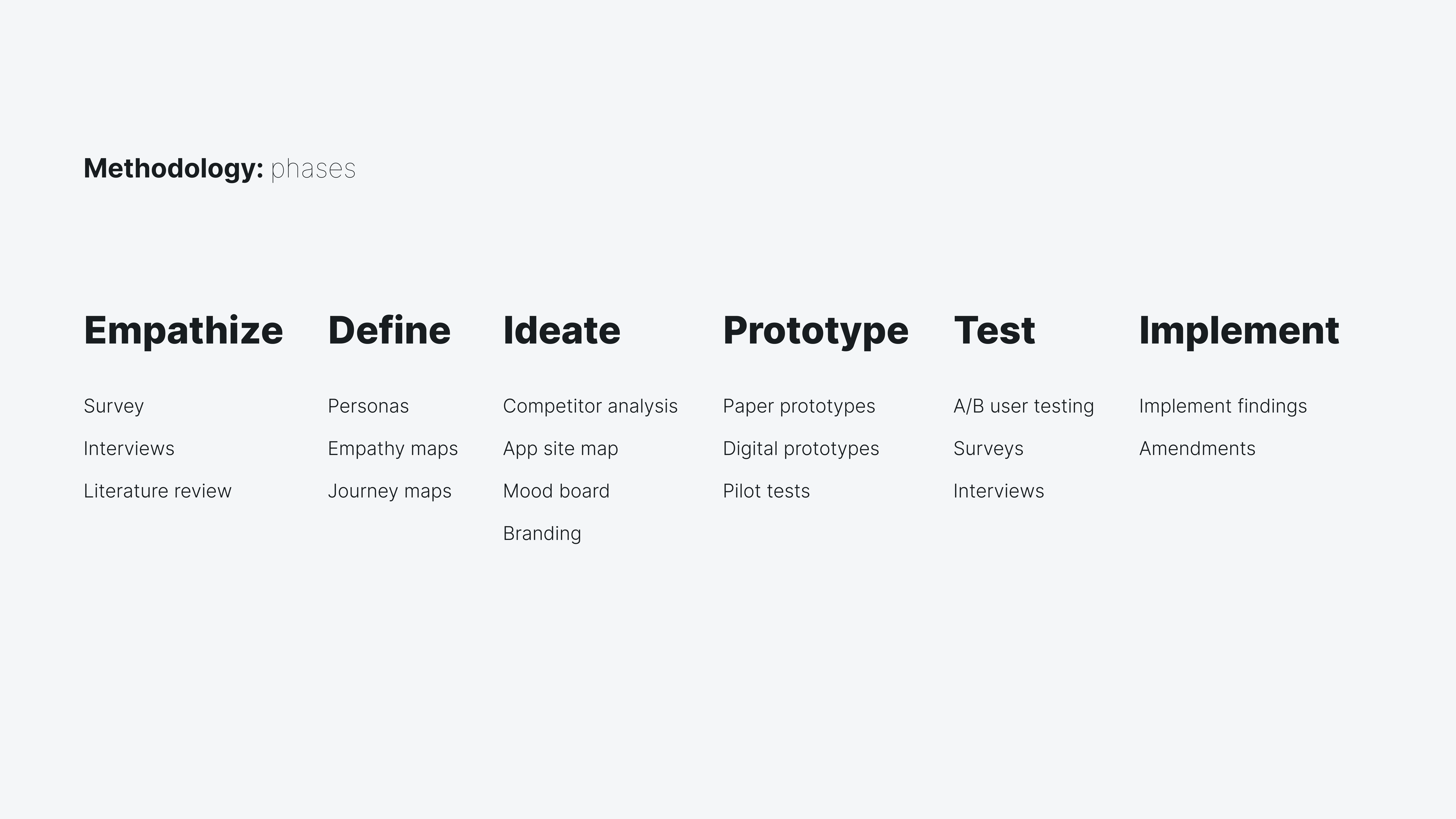 The image shows the design process for the project. It follows the design thinking methodology and mixed-methods approach. It is divided in 6 phases, Empathize, Define, Ideate, Porotype, Test, and Implement.
