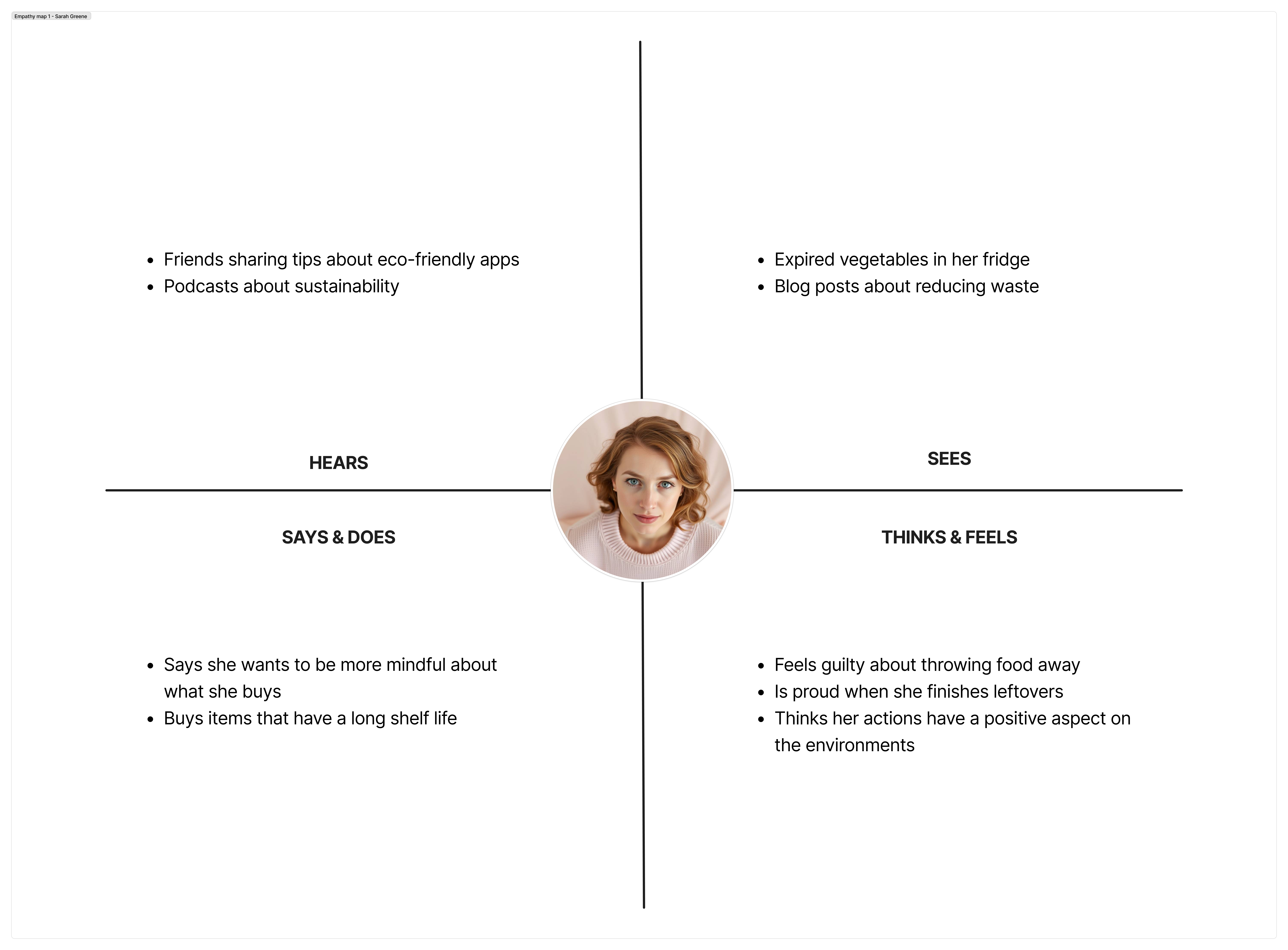 The image shows the empathy map of Sarah Greene, the main persona. It provides information on what she sees, hears, thinks, and feels.