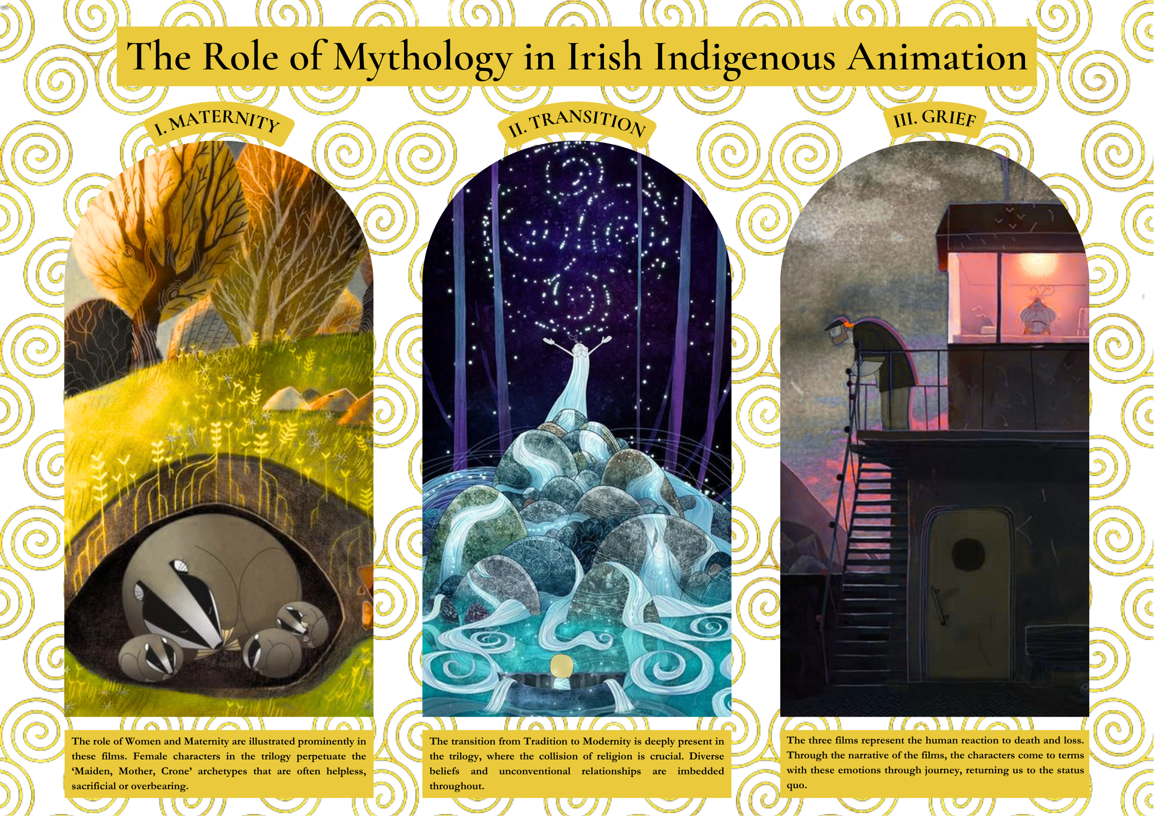 Final Year Project Poster