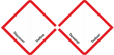 double diamond process