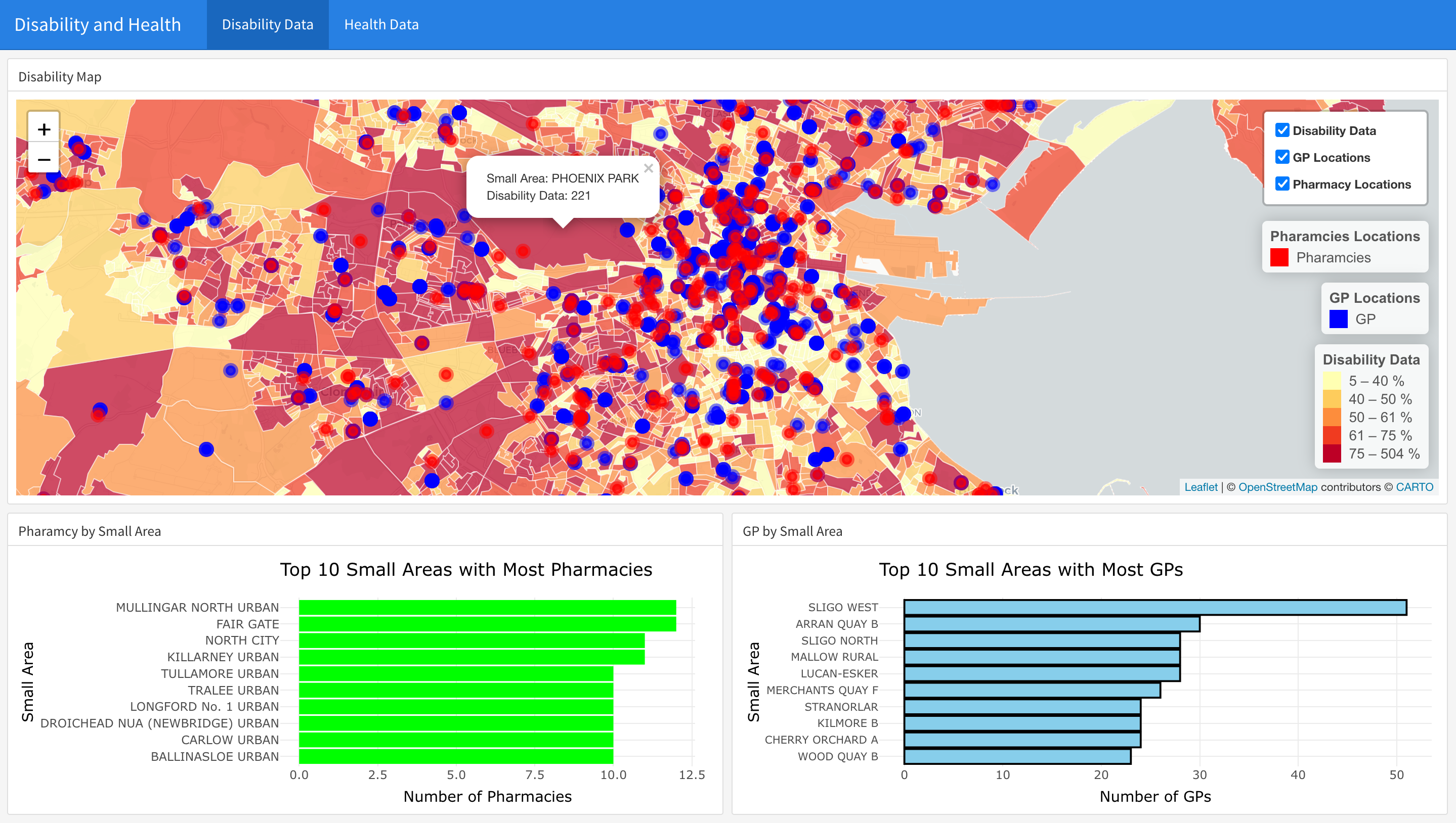 Image of Data Dashboard