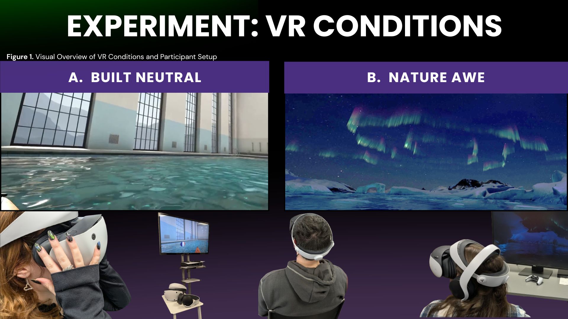 Experiment Conditions, Nature Awe and Built Neutral