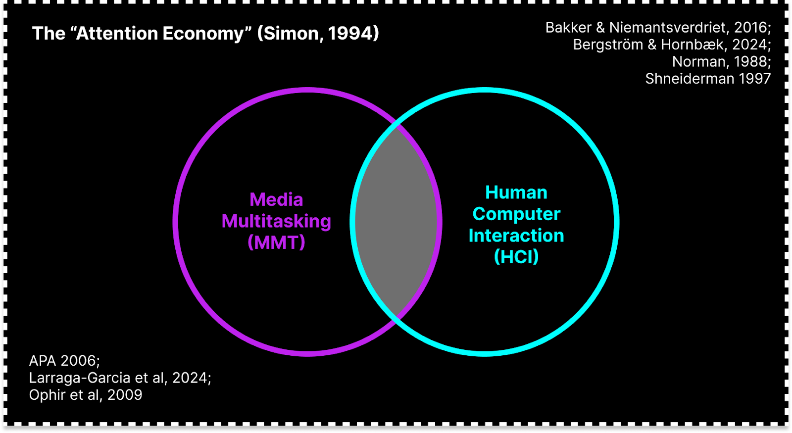 The Attention Economy