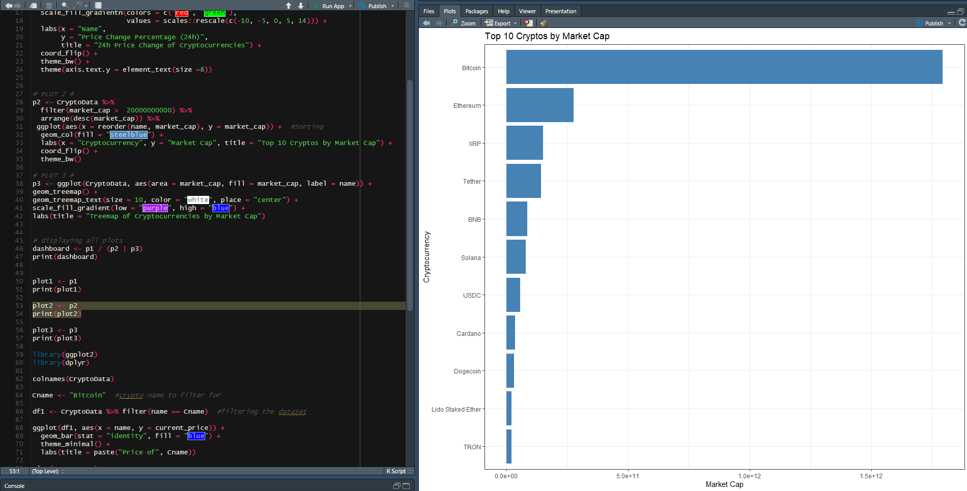 R development environment
