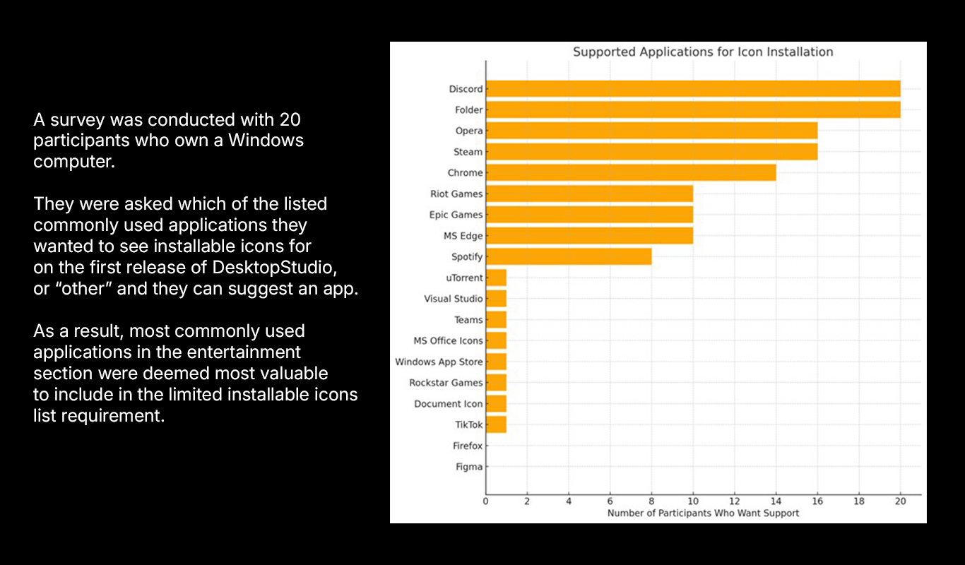 installable icons survey