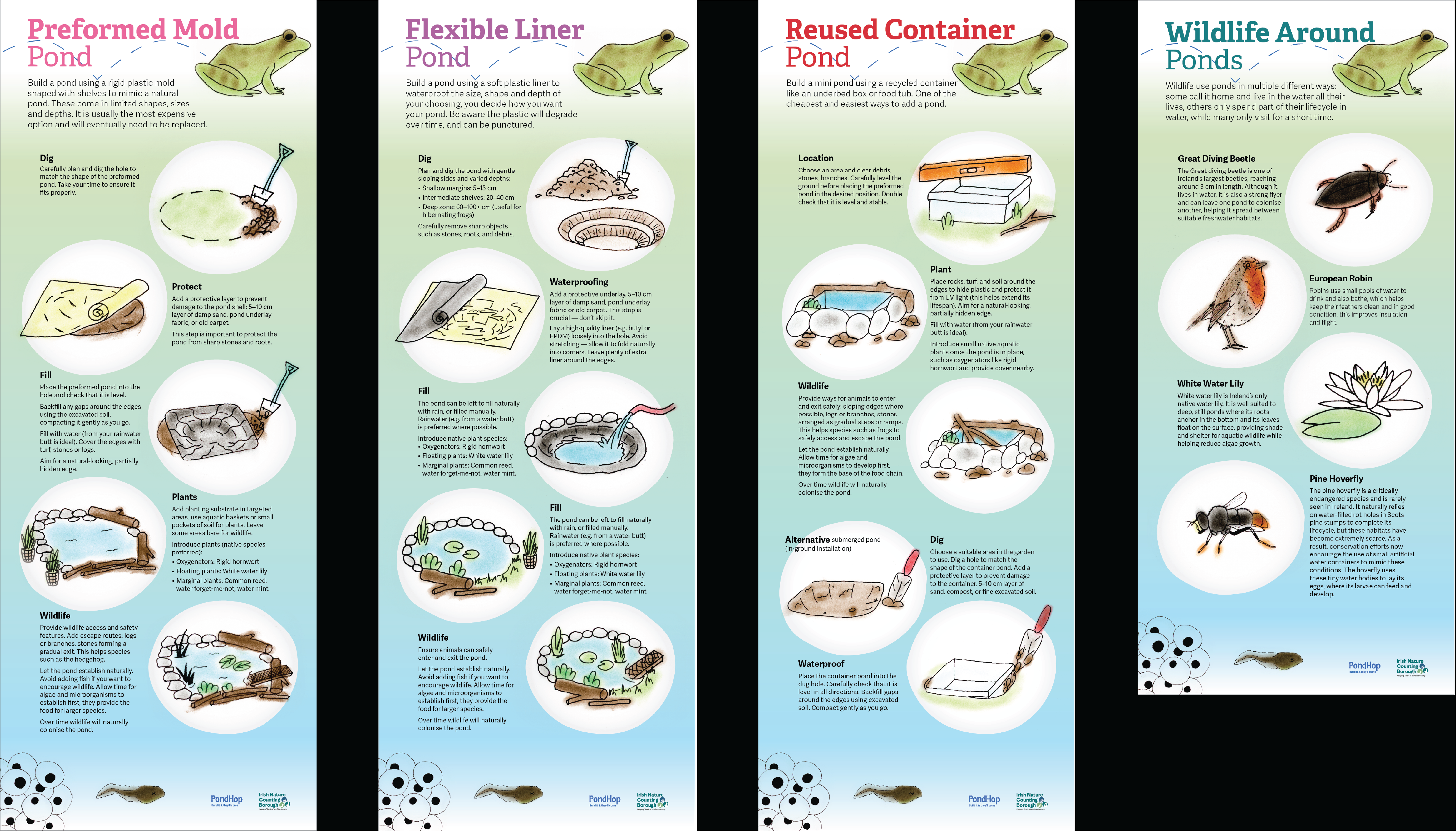 Four PondHop information displays showing the steps of how to add a Preformed Mold, Flexible Liner, and Reused Container  pond to your garden and a range of wildlife that ponds can support