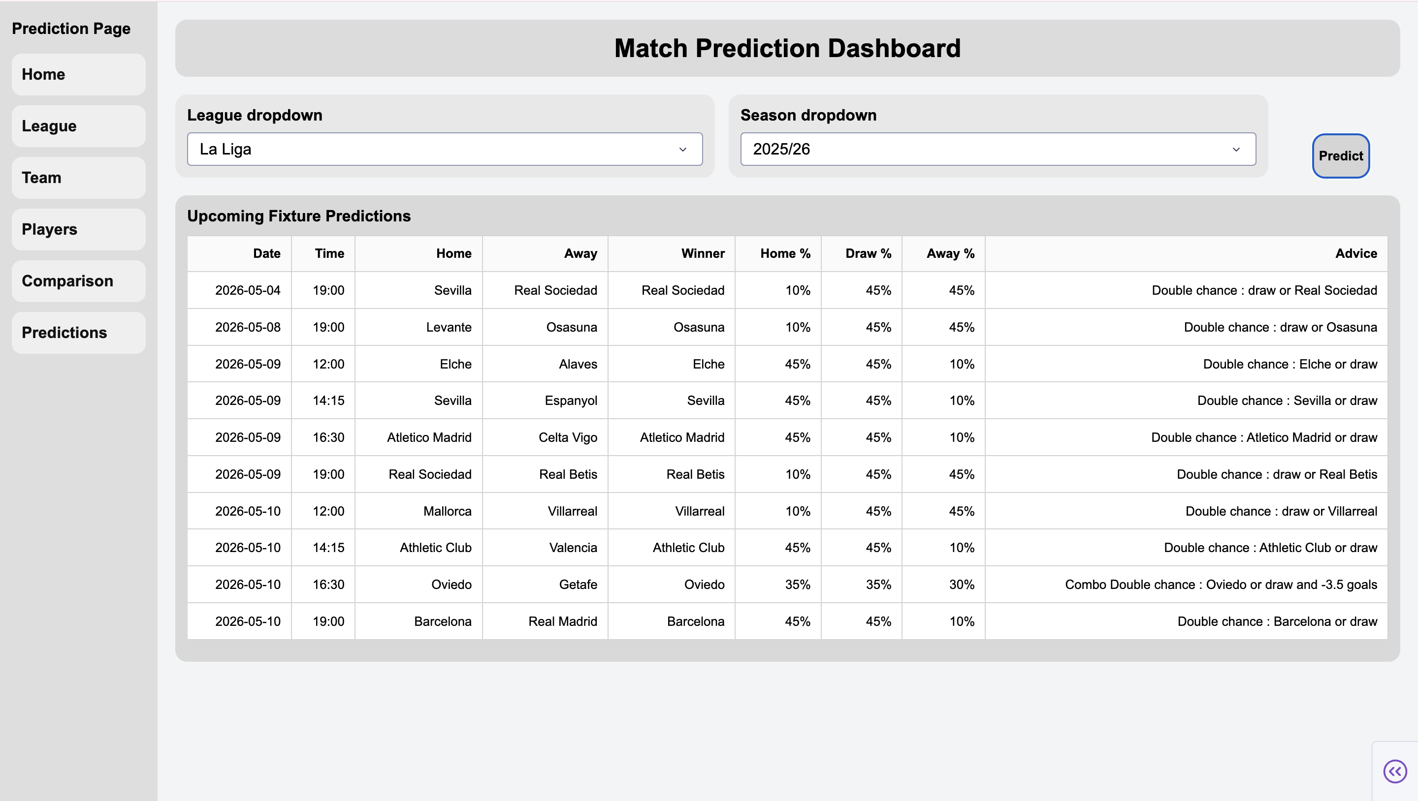 predictions page