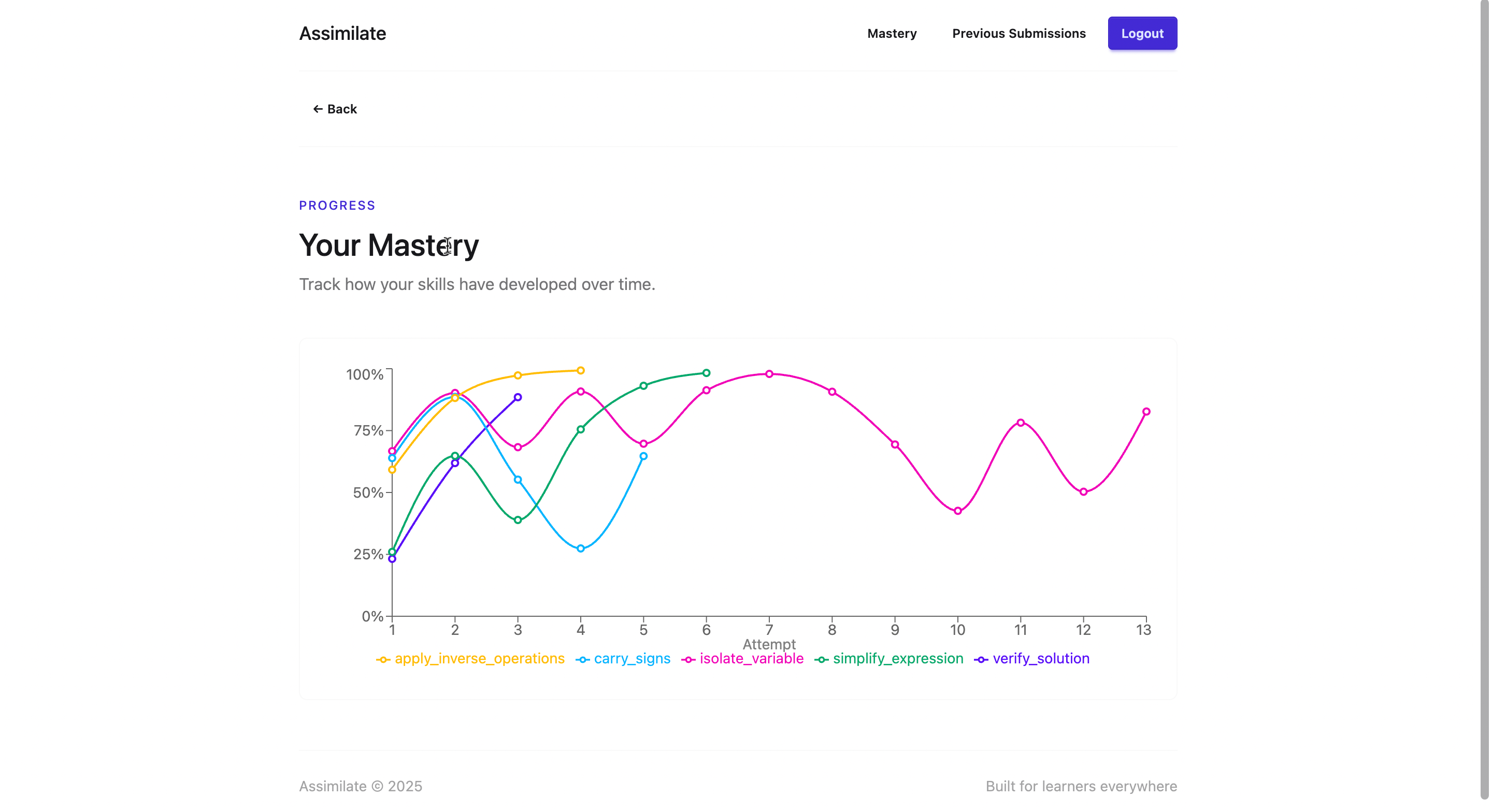 Mastery Tracking