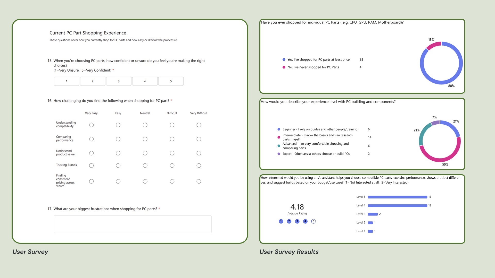 Survey Results