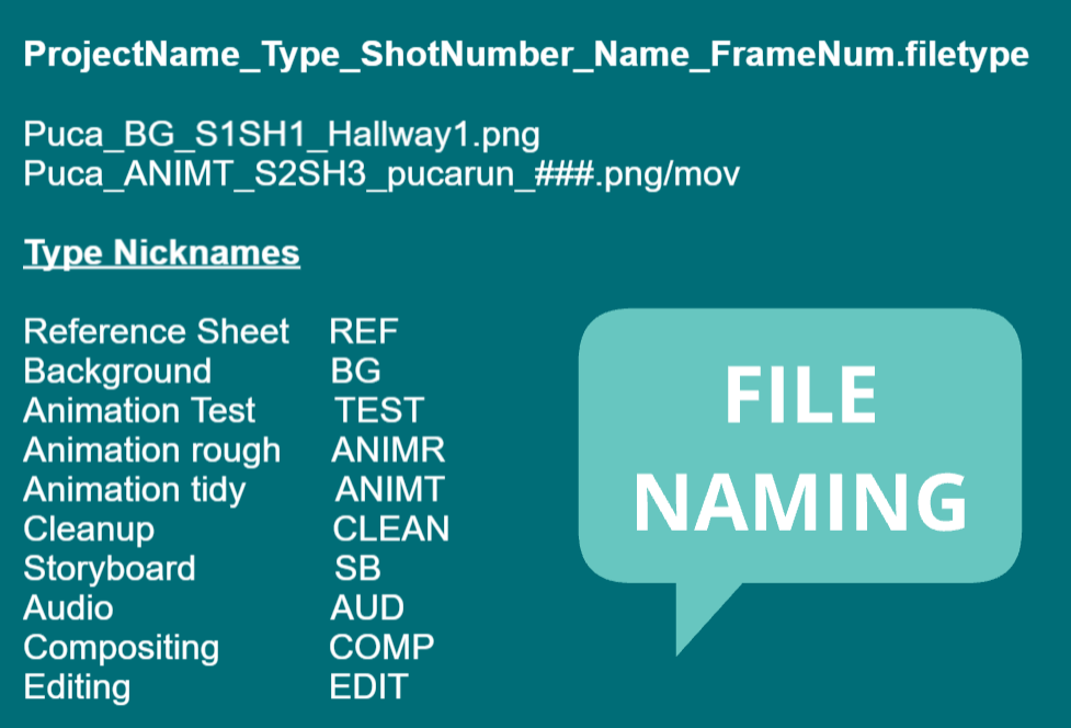 File Naming Guide