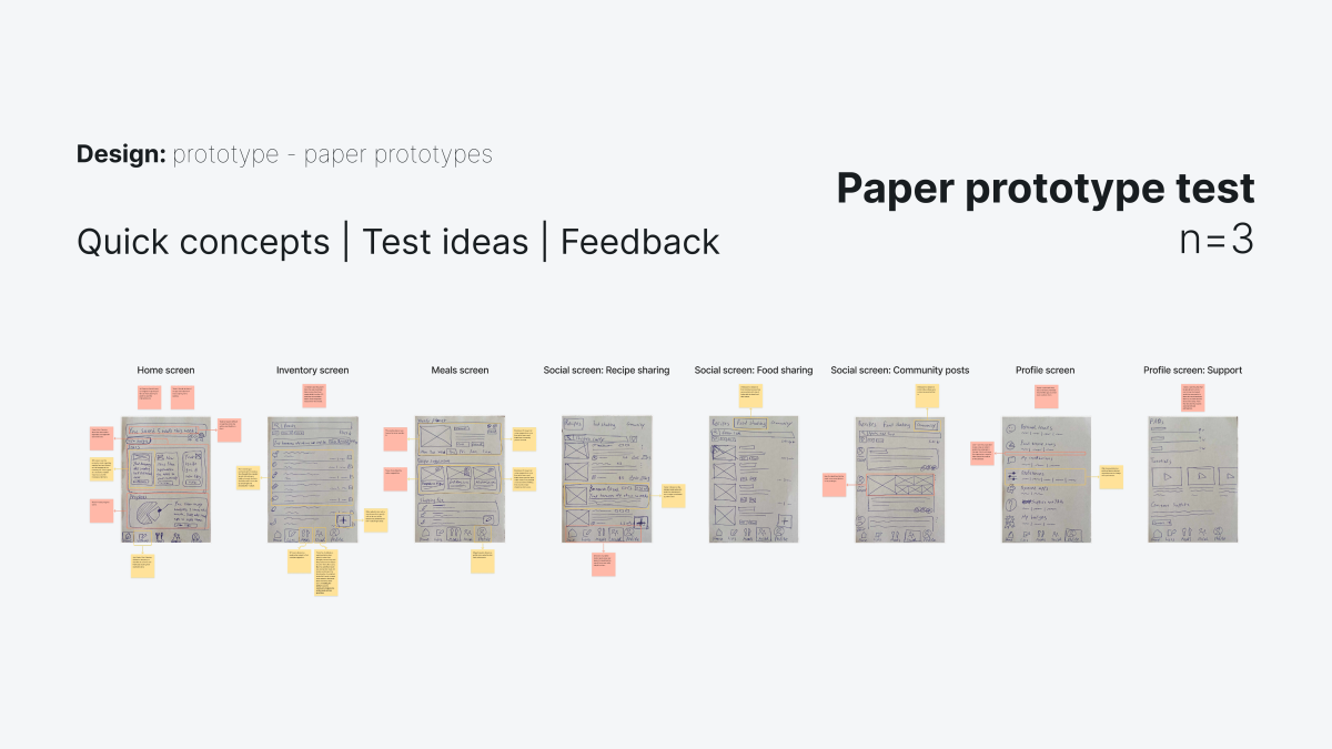 This image shows the paper prototype with notes on it from feedback from the 3 user tests.