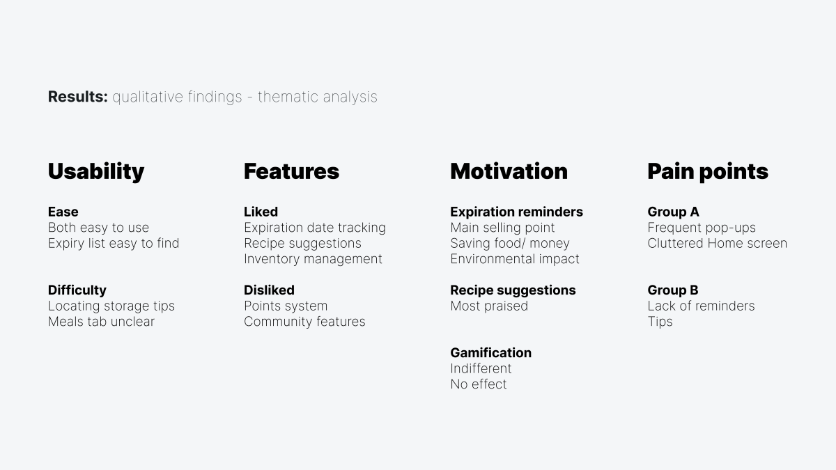 This image shows thematic analysis done for the qualitative findings. The data were grouped in 4 groups based on the emerging patterns from the interviews and the user testing. These groups are usability, features, motivation, and pain points.