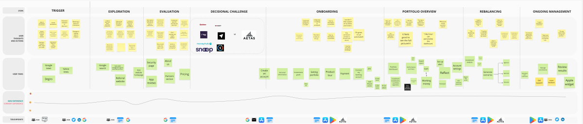user journey map