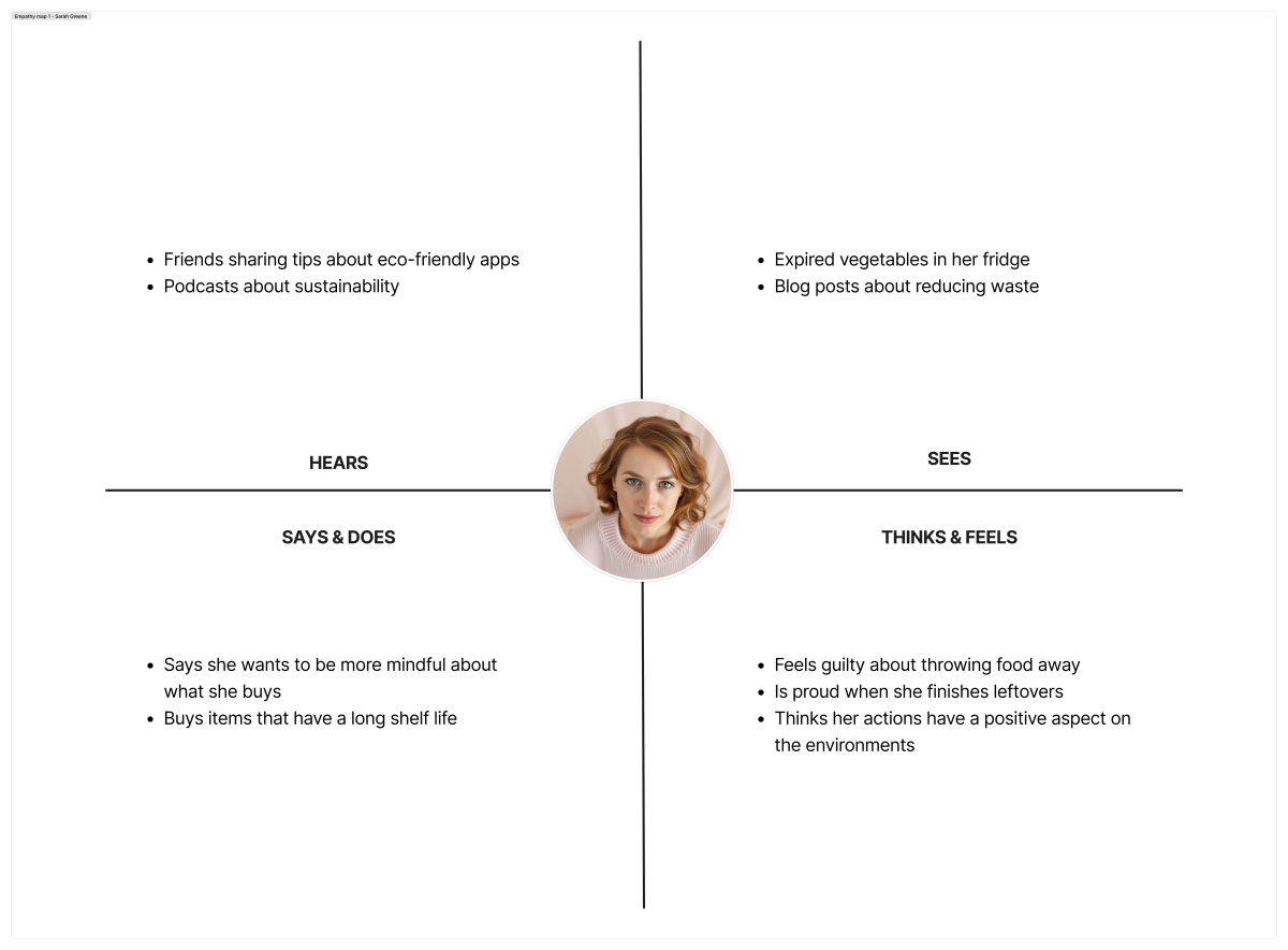 The image shows the empathy map of Sarah Greene, the main persona. It provides information on what she sees, hears, thinks, and feels.