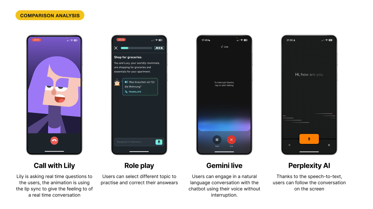 Competitive analysis