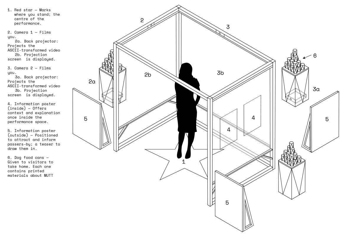 The Mutt Show Layout