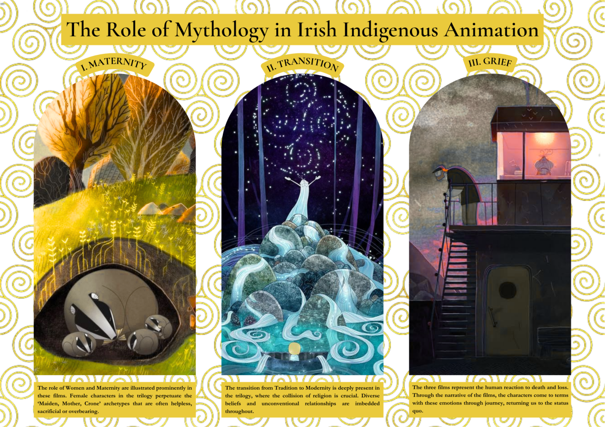 Final Year Project Poster