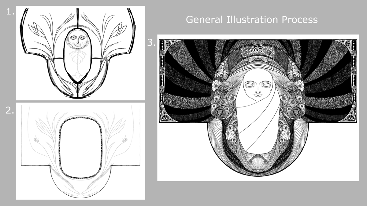 General Illustration Process