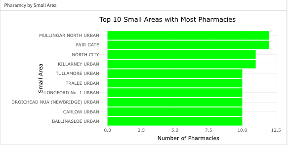 Image of Barchart 