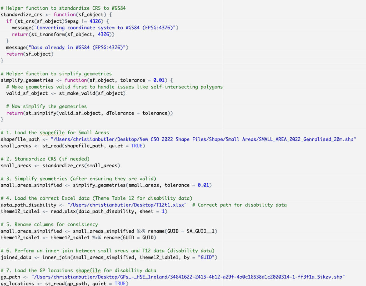 R code snippet for a barchart
