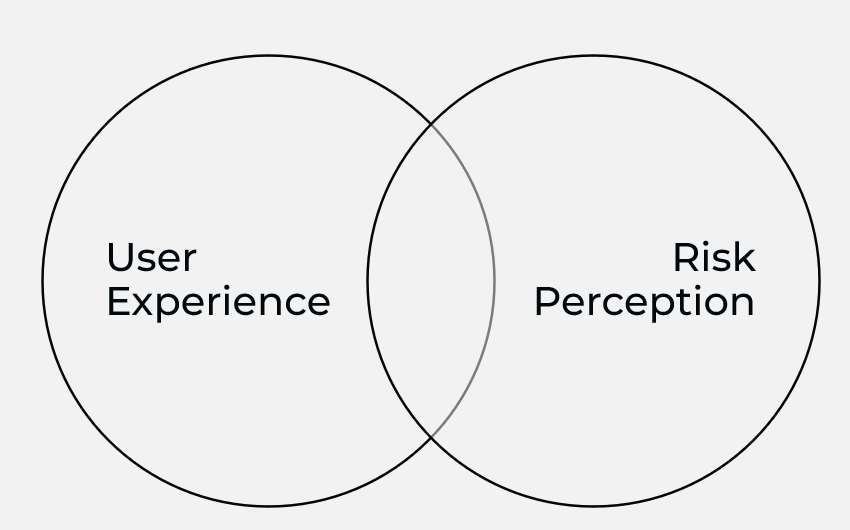 UX and Risk perception