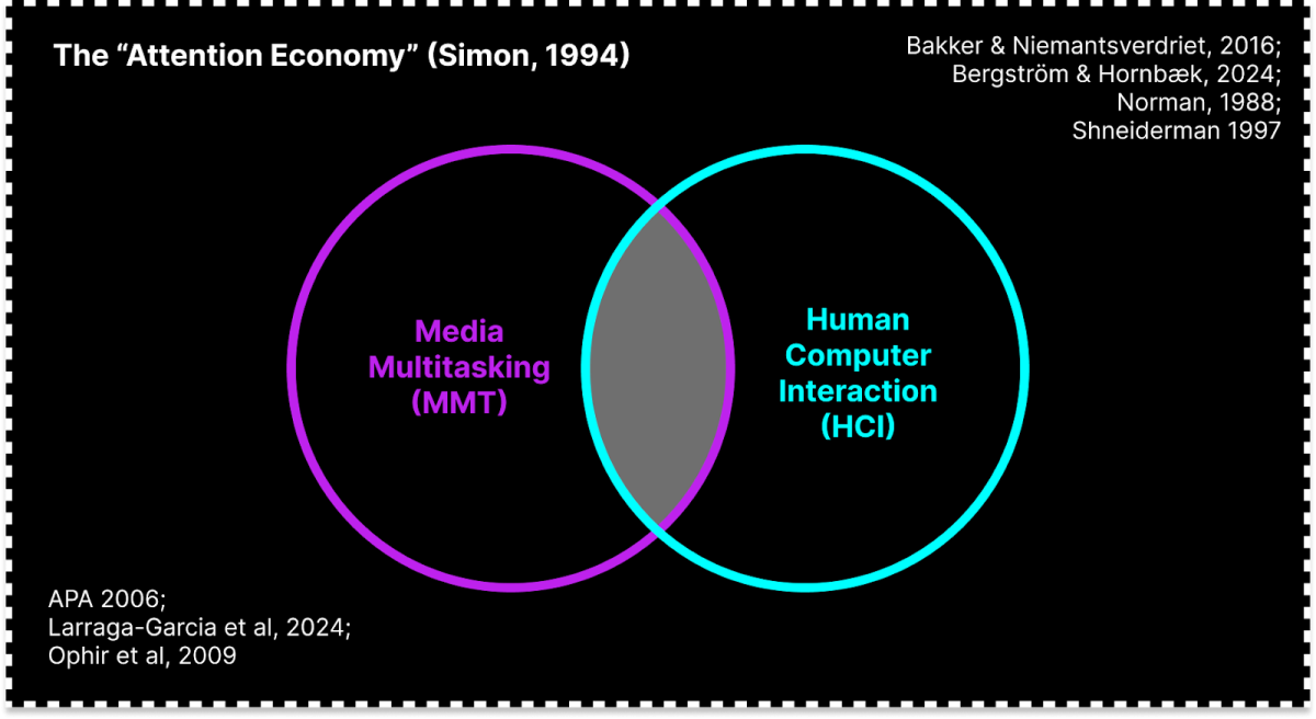 The Attention Economy