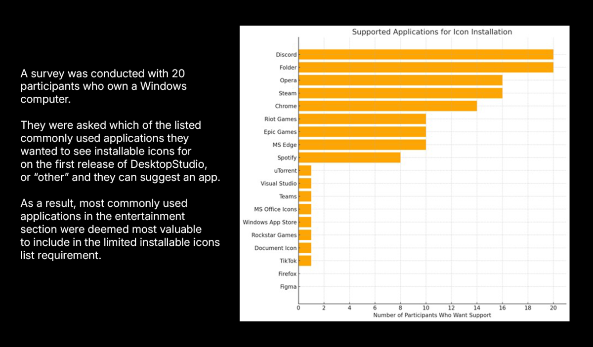 installable icons survey