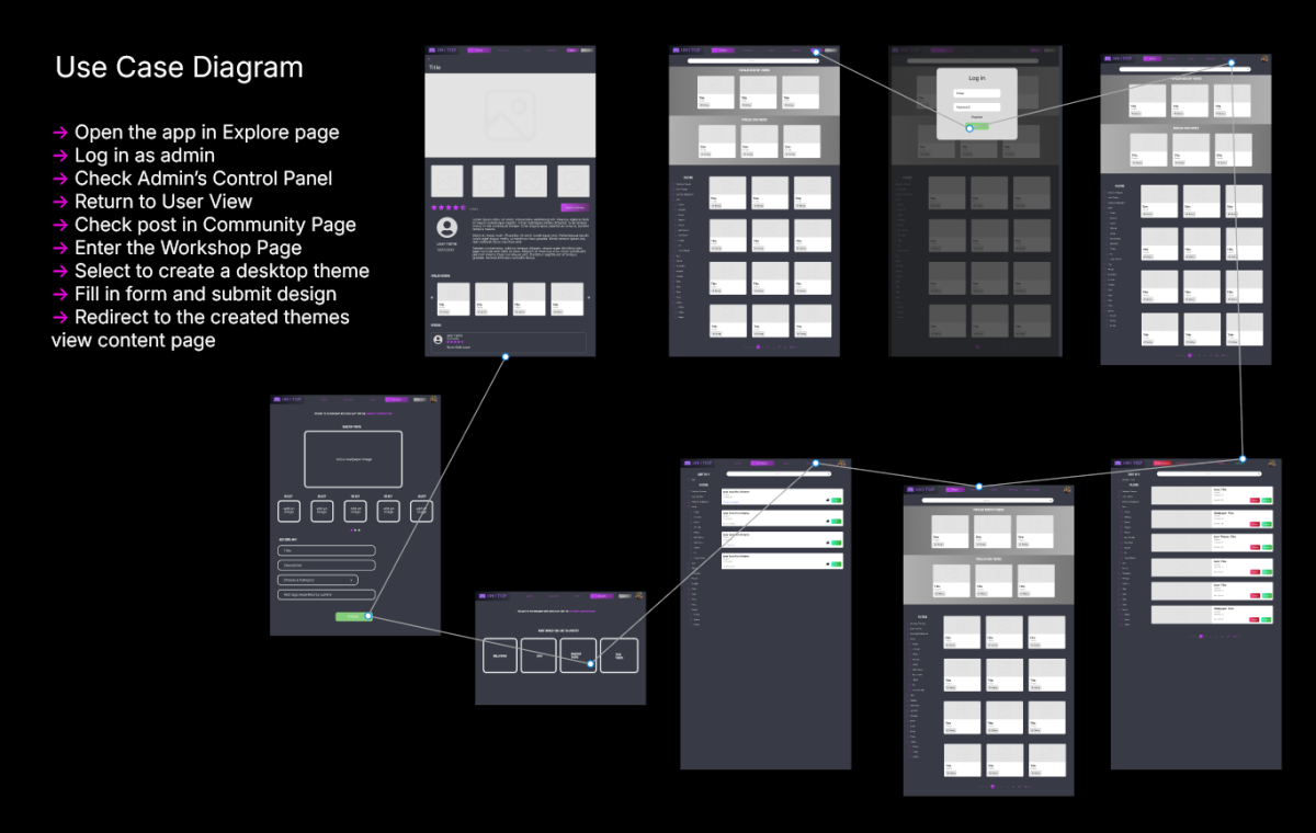 use case diagram