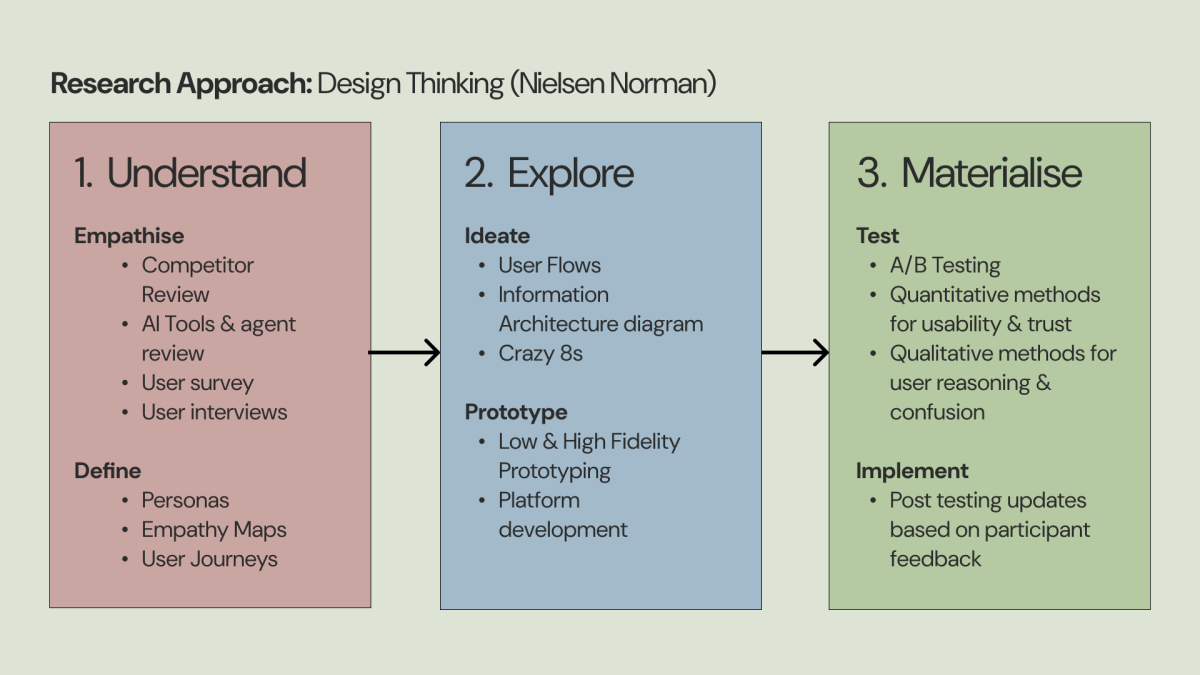 Research Approach