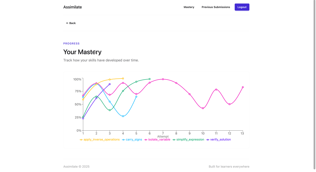 Mastery Tracking