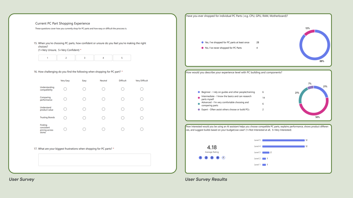Survey Results